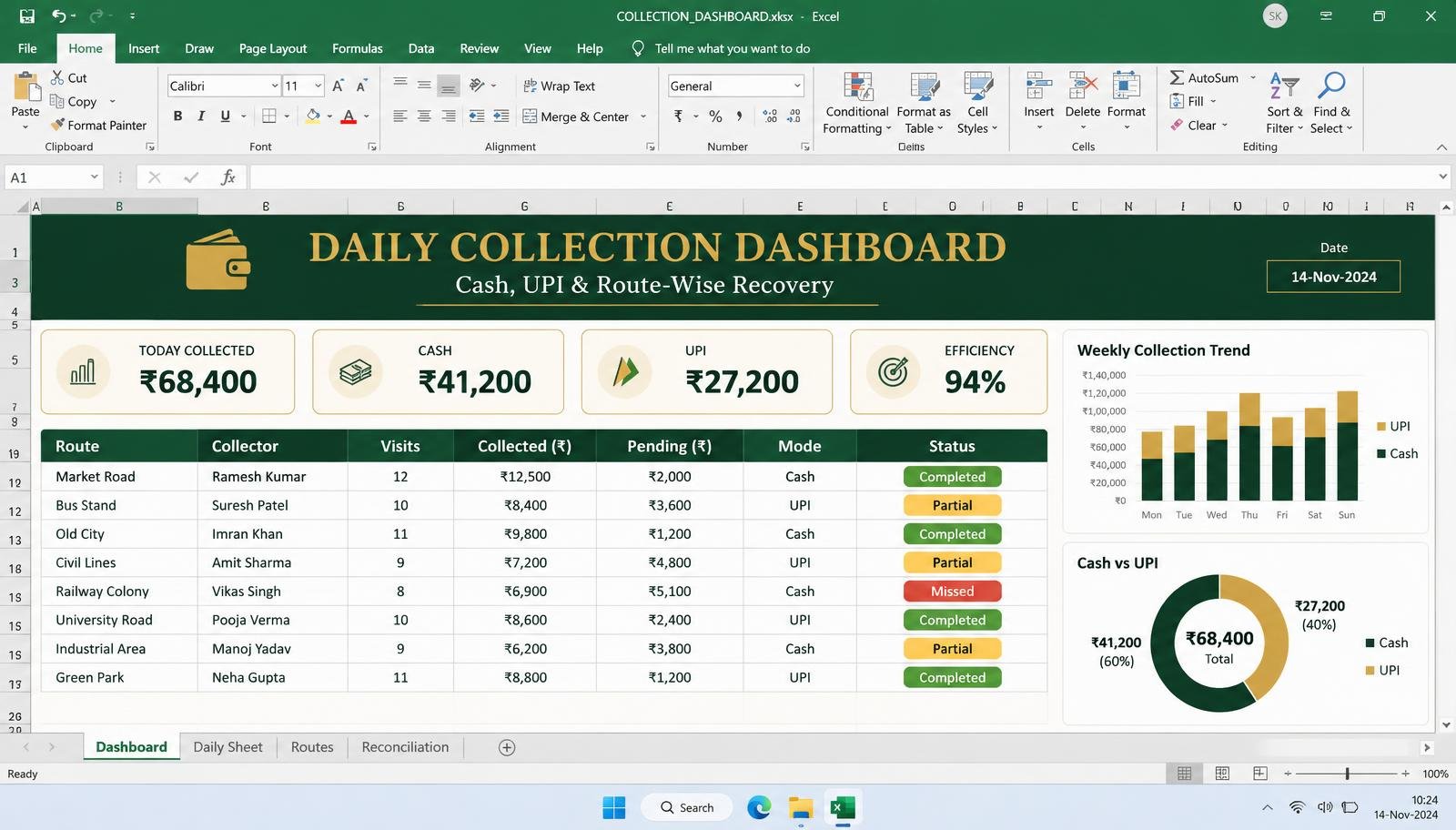 Daily collection dashboard sample screen