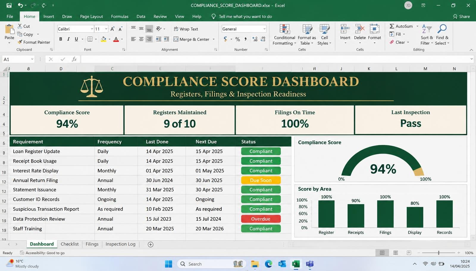 Compliance score dashboard sample screen