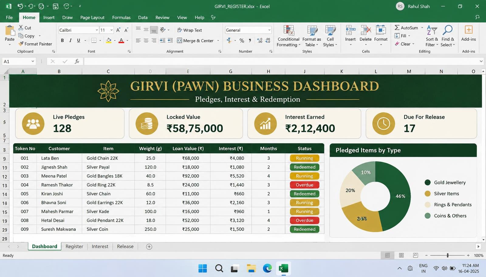 Girvi pawn register dashboard sample screen
