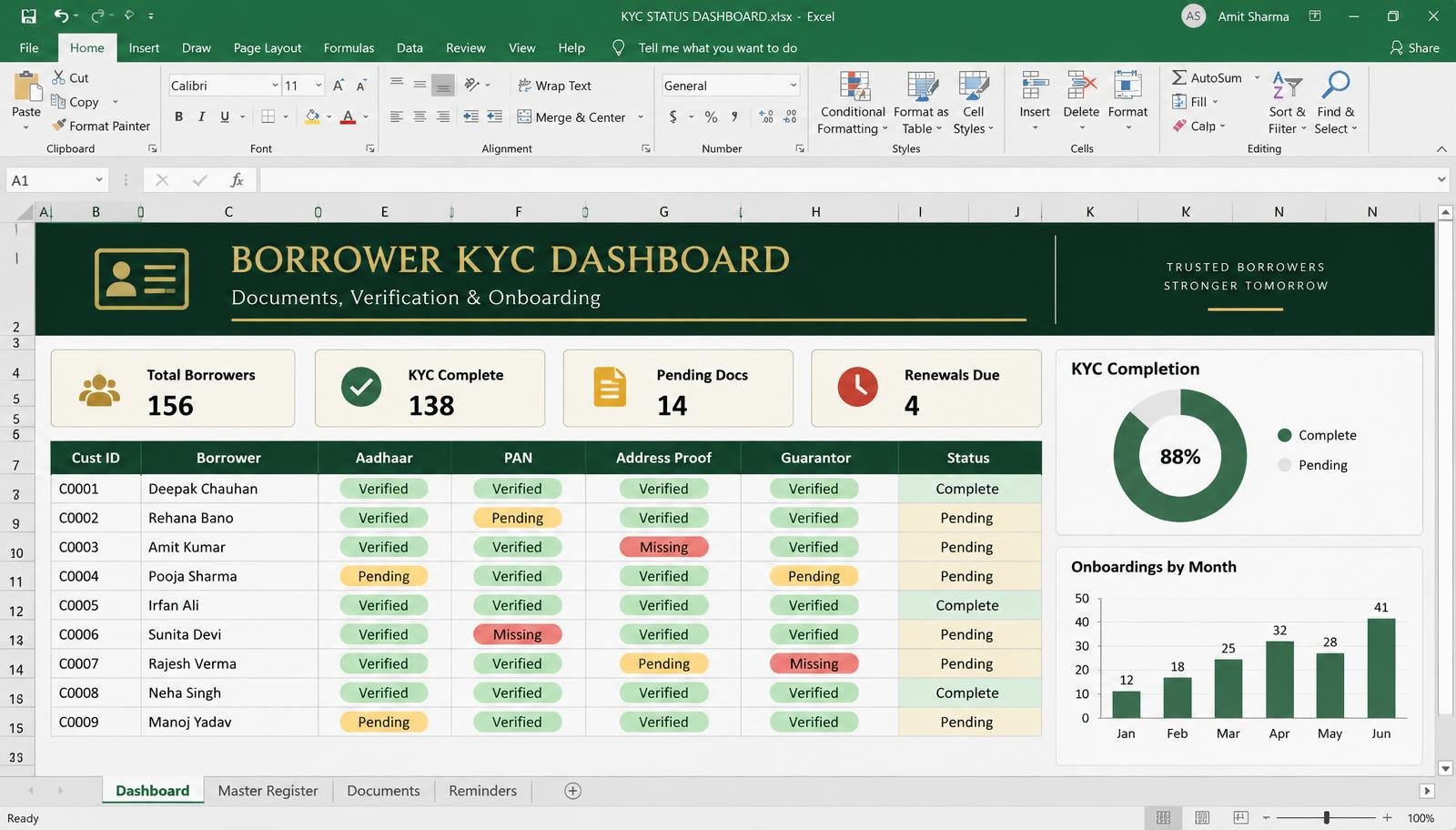KYC status tracker sample screen