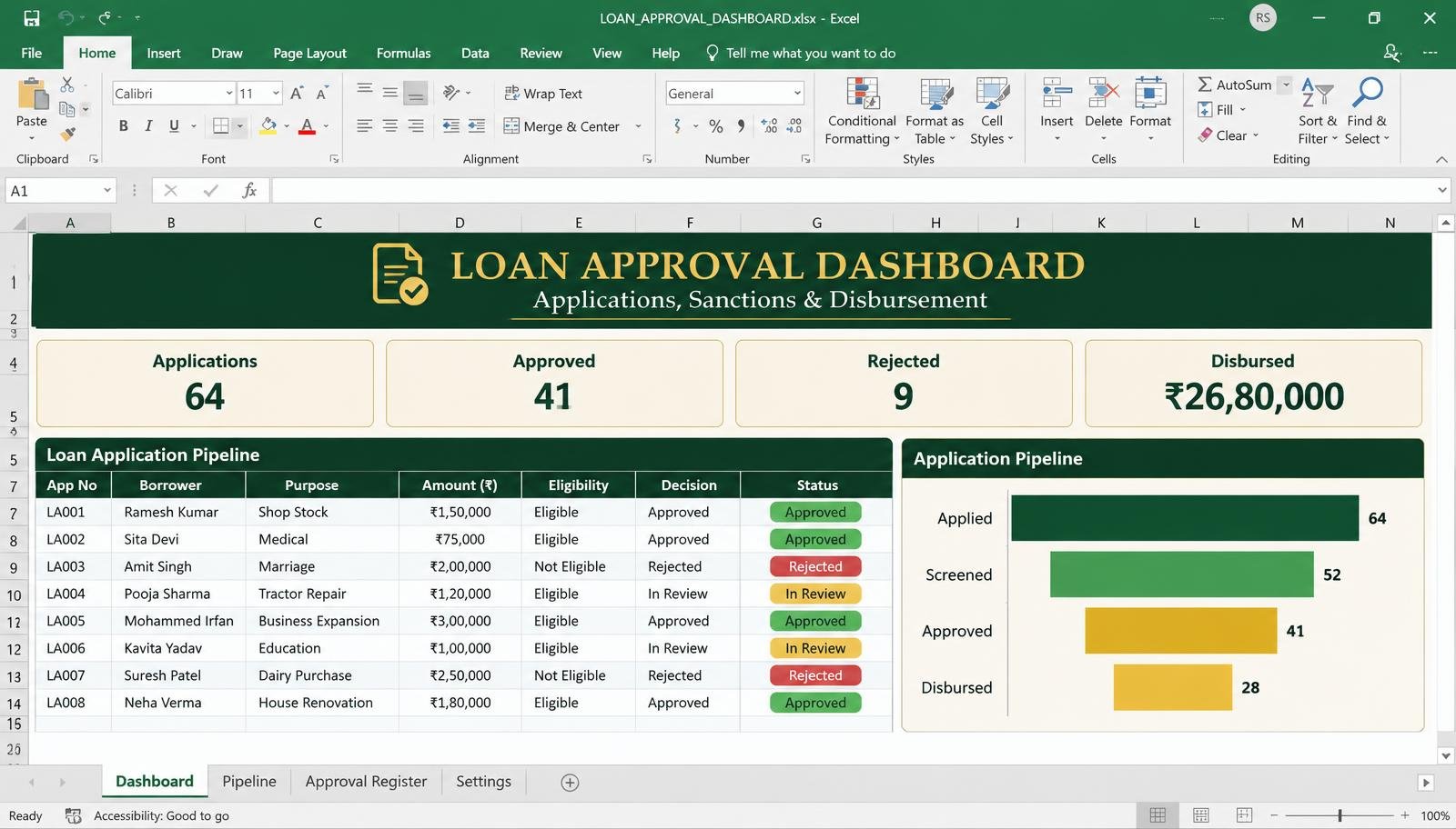 Loan approval dashboard sample screen