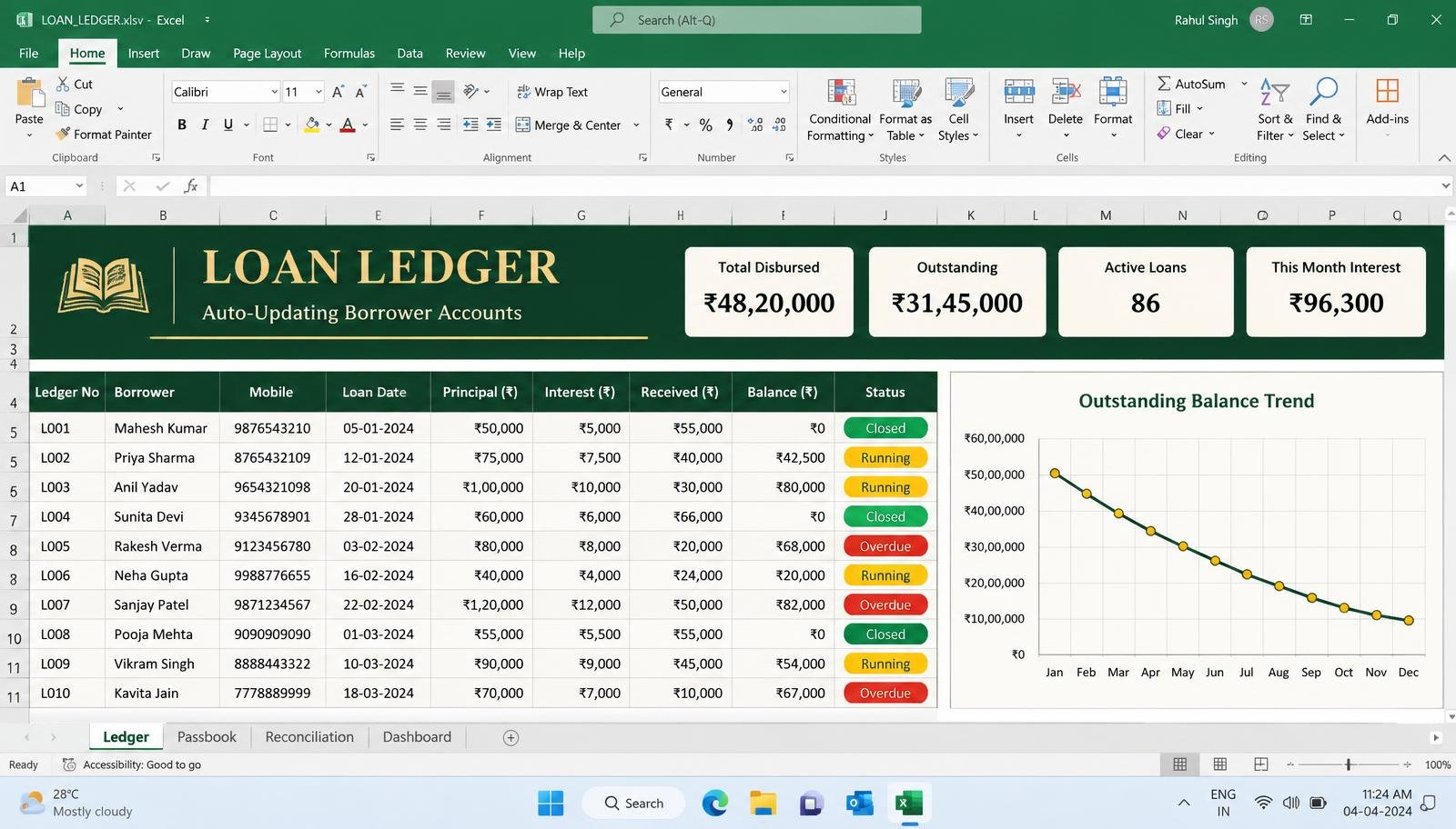 Loan ledger dashboard sample screen