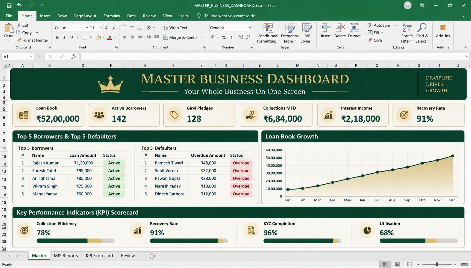 Master Business Dashboard sample screen