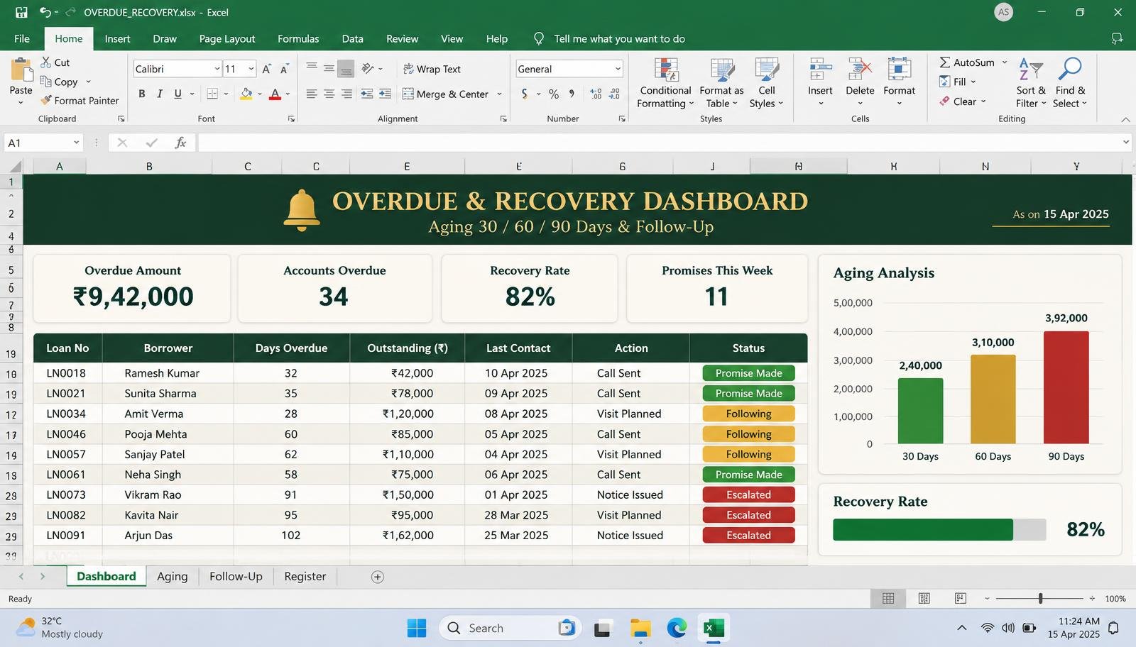 Overdue recovery dashboard sample screen