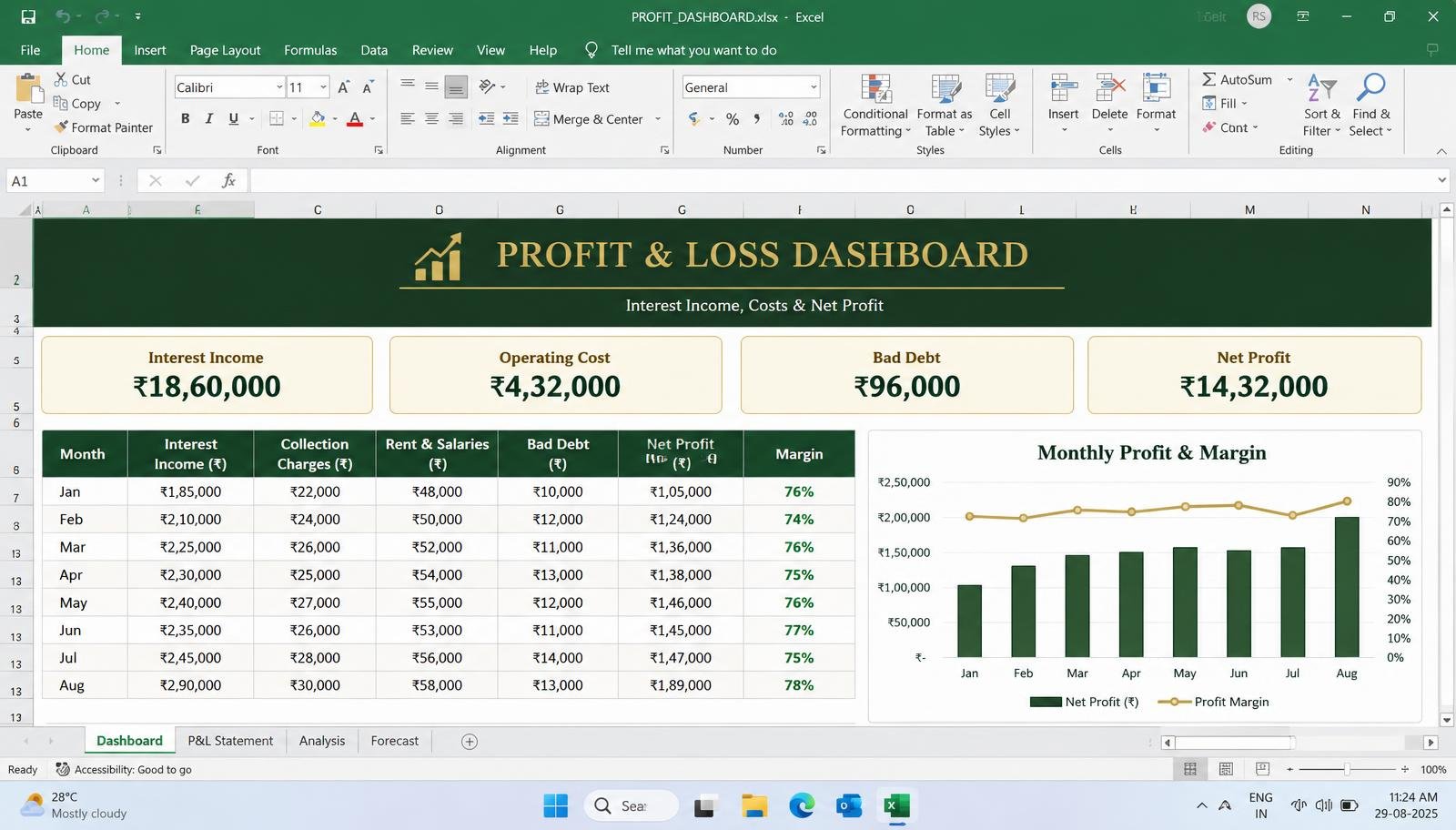 Profit and loss dashboard sample screen