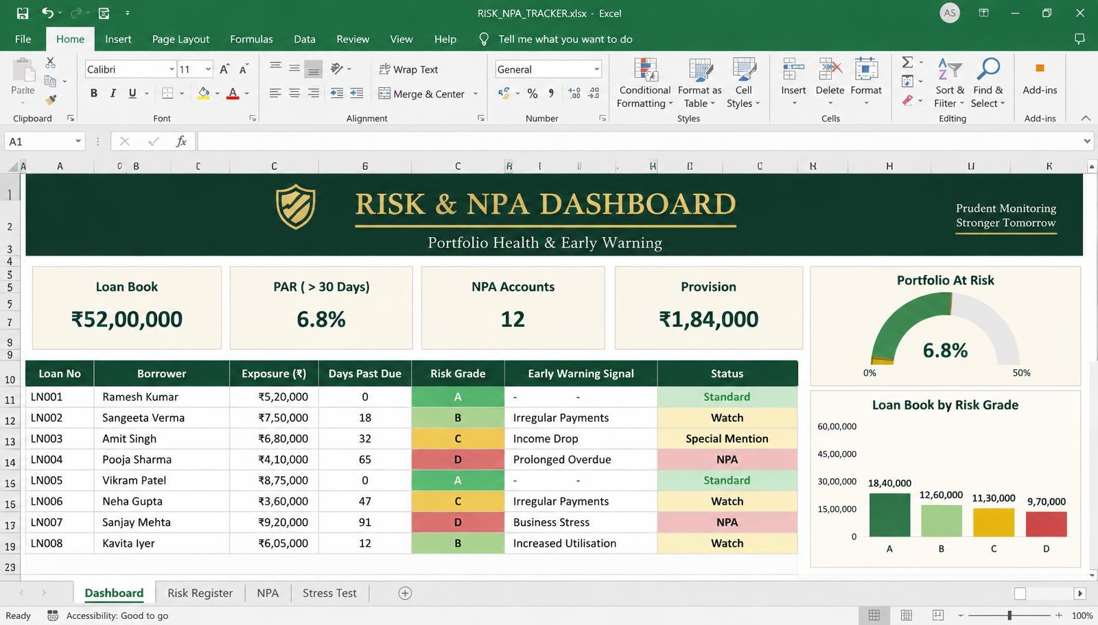 Risk and NPA dashboard sample screen